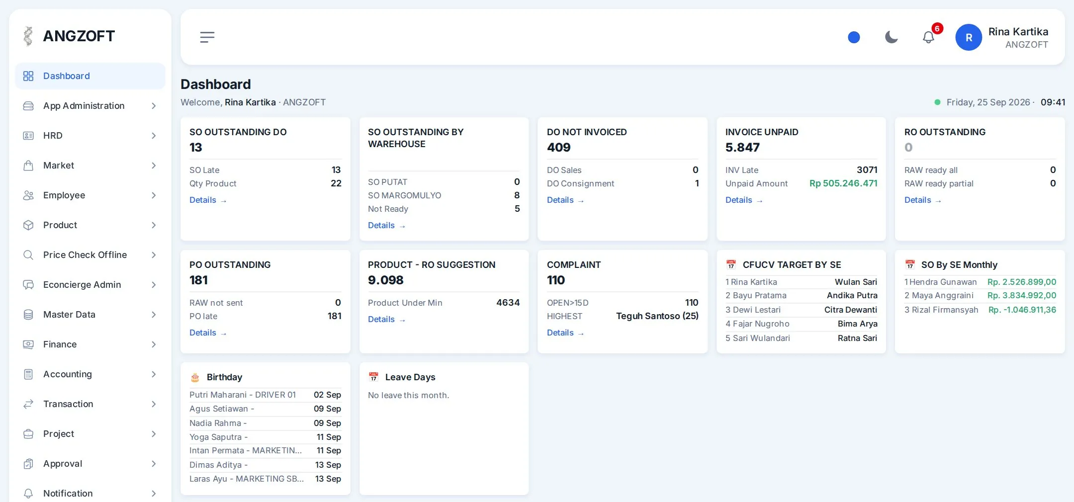 Angzoft ERP dashboard built by our team: sales orders waiting for delivery, deliveries not yet invoiced, unpaid invoices and purchase orders.
